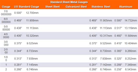 to measure thickness of metal across a sheet|sheet metal size chart.